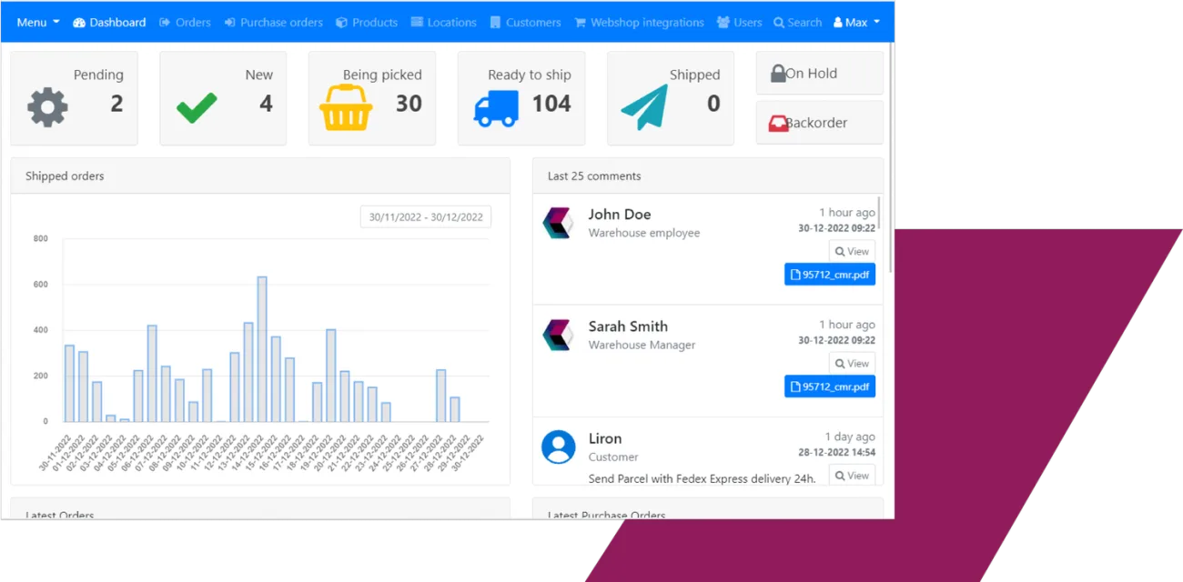 The CloudWMS dashboard showing order statuses, a shipped-orders graph and recent activity